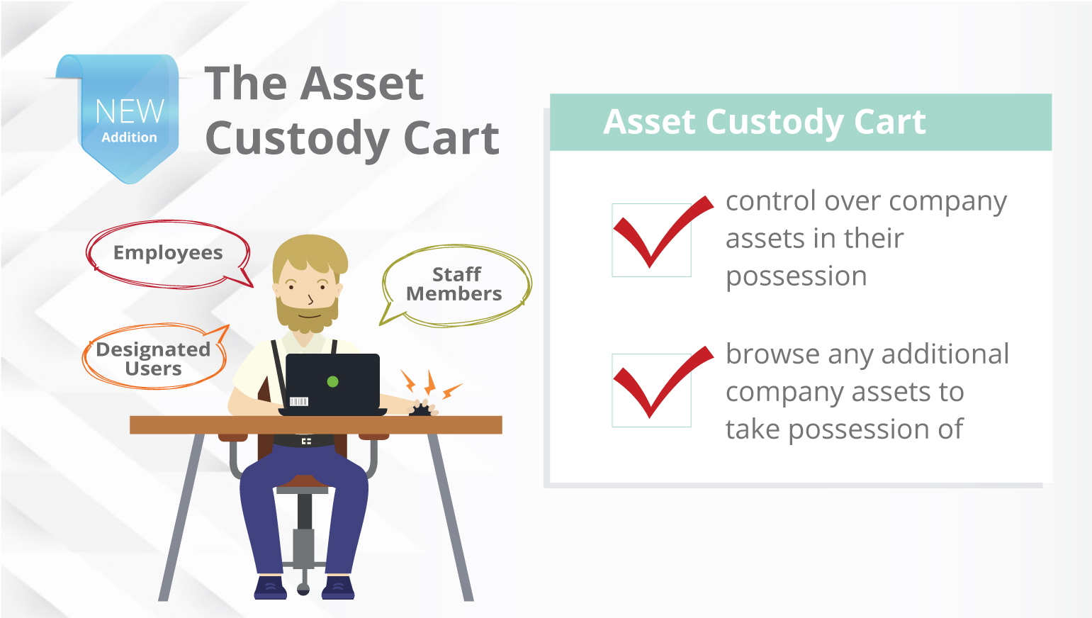 Asset Custody Management img1